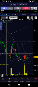 三蔵の相場予報。 。