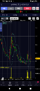 三蔵の相場予報。 。