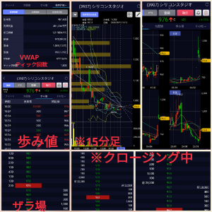 シリコンスタジオ(株)【3907】 お疲れ様でした。  クロージング中一瞬988円まで気配値上がったのですが、  VWAP近辺977円で、  終値976円でした。  明日こそ1000円超えて終わりたい！！！