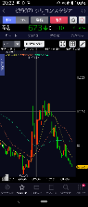シリコンスタジオ(株)【3907】 経営陣しっかりせい😂😂😂