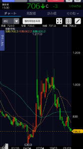 シリコンスタジオ(株)【3907】 日経2000円も上げている ここは😂😂😂 株価対策しない企業＆経営陣