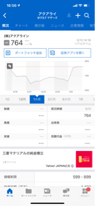 (株)アクアライン【6173】 一回も取引されてないやん