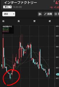 (株)インターファクトリー【4057】 皆さんインタファはきっちり窓閉める会社です！ 今回は窓閉めの下げだったんです👍️