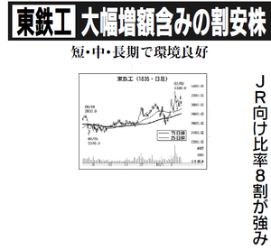 東鉄工業(株)【1835】 【 10年前(2016年) 】 ~ 2016 ー。