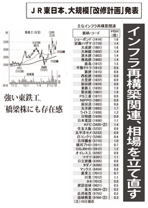 東鉄工業(株)【1835】 【 10年前(2016年) 】 ~ 2016 ー。