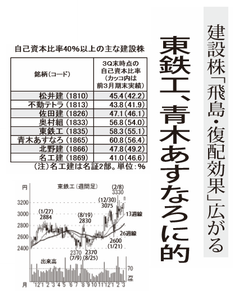 東鉄工業(株)【1835】 【　10年前（2016年)　】 ～ 2016  ー。
