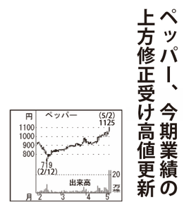 (株)ペッパーフードサービス【3053】 【　10年前（2016年)　】 ～ 2016   ー。
