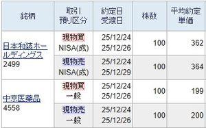日本和装ホールディングス(株)【2499】 仕手化していますので前回の取引後、半年以上失望見送りしていました。 本日再度仕手化しましたので362円の安値引きで購入しました。 以前から投稿しておりますが、相性の良い銘柄は仕手化した改悪銘柄に様変わりしましても再度参戦して取れるということを証明しておきます。