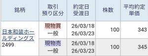 日本和装ホールディングス(株)【2499】 仕手相場の最中に日本和装のみ値上がりしていませんでしたので買いました。 大引け間際に仕手化してきましたので手仕舞いました。 いつもながらの仕手相場ですので340円の高騰価格で権利取りを狙うことになってきました。 全面安の日に購入しておこうと思います。
