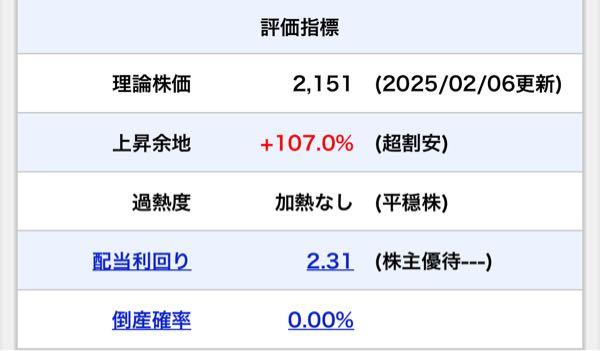 燦ホールディングス(株)【9628】：掲示板 - Yahoo!ファイナンス