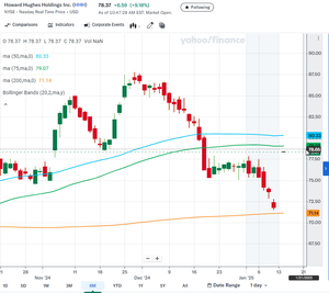 ハワード・ヒューズ・ホールディングス【HHH】 Bill Ackman’s Pershing Square Moves to Acquire Howard Hughes Holdings h ttps://theafricalogistics.com/bill-ackmans-pershing-square-moves-to-acquire-howard-hughes-holdings/