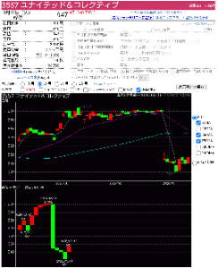 ユナイテッド&コレクティブ(株)【3557】 3557U&C 🌸新値3本足陽転🌸 🌸強い買いシグナル点灯🌸