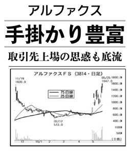 (株)アルファクス・フード・システム【3814】 【　10年前（2016年)　】 ～ 2016   ー。