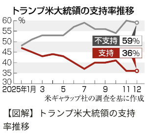 SBI 日本株3.8ベアIII【89311256】 🔹28~29日（日本時間の30日）のFOMCにも注目⋯、今週もまた色々と、大変な週になりそうだ。