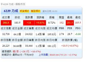 (株)テラプローブ【6627】 だがやｷﾀ――(ﾟ&forall;ﾟ)――!!