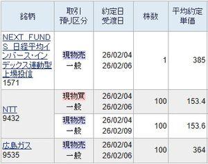(NEXT FUNDS)日経平均インバース上場投信【1571】 当然取れました。 選挙まで仕手相場になりますが、選挙後は必ず下がりますので再度選挙前に買い直したいと思います。