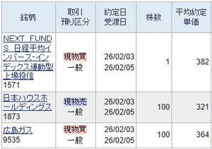 (NEXT FUNDS)日経平均インバース上場投信【1571】 選挙後の暴落に備えて382円から買いを入れていますと約定していました。 以後378円以下から買いを入れていました。  ようやくインバースが約定し始めましたので天井も近いとわかります。 インバースは買い場になってきました。