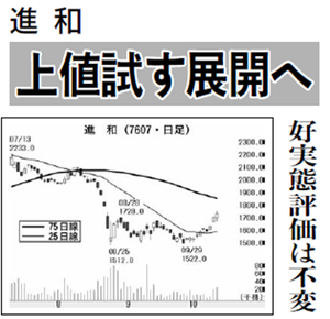 (株)進和【7607】 【　10年前（2015年)　】　ー。