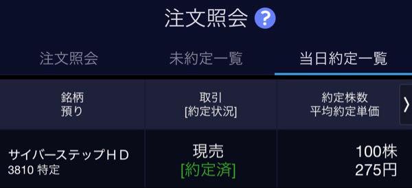 サイバーステップホールディングス(株)【3810】 先月にすけべ心と低位株の勉強と思ってインしましたが、本日無事に卒業出来ました。  今回は269インの275アウトですけど、低位株はよく分からない事と自分には向いてない事が分かった様に思います。