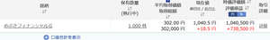 (株)めぶきフィナンシャルグループ【7167】 モルガンの目標株価達成でワイ4倍になるけど来年のお楽しみにしよー