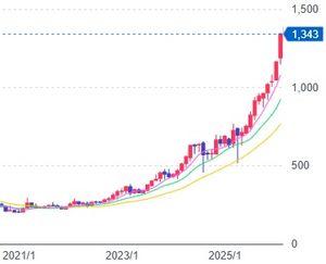 (株)めぶきフィナンシャルグループ【7167】 すごいよ、めぶきさん。