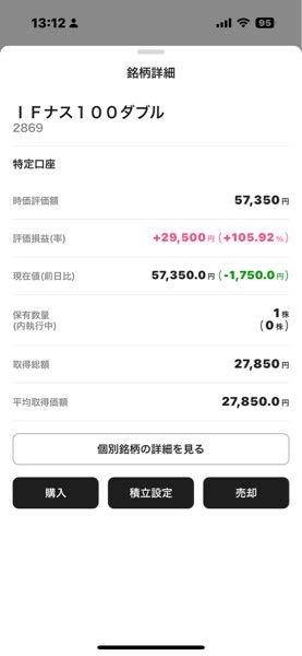 iFreeETF NASDAQ100レバレッジ【2869】 ここは、一株だけですが。 年初来安値で約定できました。