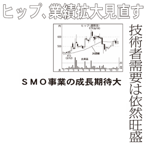 (株)ヒップ【2136】 【 10年前(2015年) 】 ー。