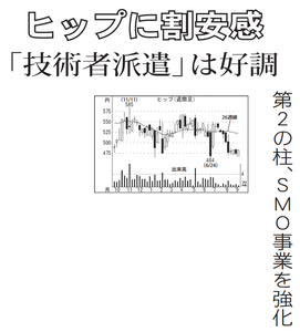 (株)ヒップ【2136】 【　10年前（2016年)　】 ～ 2016 ー。