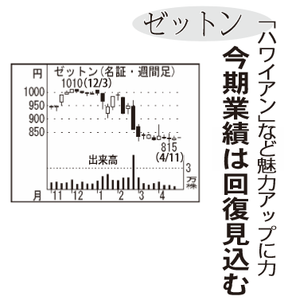 (株)ゼットン【3057】 【　10年前（2016年)　】 ～ 2016   ー。