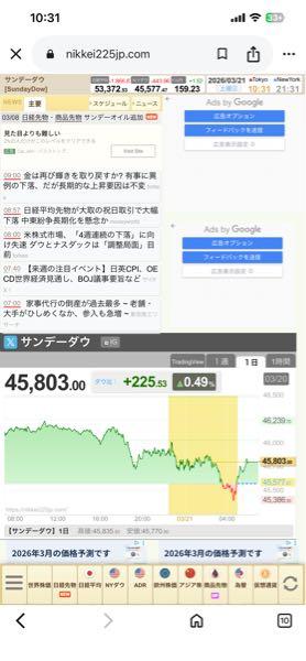 (株)リファインバースグループ【7375】 サンデーダウは上がってますよ