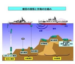 (株)石川製作所【6208】 暇なので　機雷のお勉強～ 皆様　WWⅡのころの係留機雷が 係留ワイヤー切れてぷかぷか みたいなのをイメージしてませんか？？ 最新鋭の機雷は 図面の一番左の　上昇追尾型機雷！！ (出展：自衛隊HP) 一世代前の　90式でも　世界初の技術 ①敵艦を感知すると上昇追尾して着弾 ②潜水艦にも対応するために 　パッシブ・ソナーだけでなく、 　磁気探知や測的にアクティブ・ソナーを 　用いた複合感応式 ③音響測的による定方位比例航法を行う  それが　最新鋭の15式機雷に全量更新予定 ただ　重要機密なので　15式で判明してるのは ①掃海母艦から軌条投下によって敷設ができる ②石川製作所製。令和3年度防衛基盤整備協会賞受賞 だけの超秘密兵器！！！