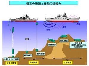 (株)石川製作所【6208】 WWⅡのぷかぷか機雷のように 敵味方関係なく航路を封鎖ではなく 新型機雷は　自国の船が安全に航行出来て 敵国の船が容易に接近できない型式 ①浮上追尾（15式機雷で達成） ②敷設後の遠隔管制（新型で開発） 　敵味方識別の情報更新が可能になる  15式機雷は　図の一番左の浮上追尾型 図は　防衛省より
