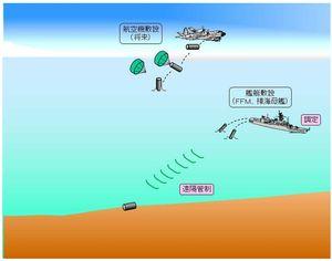 (株)石川製作所【6208】 小型機雷開発　つづき～ 図にあるように 航空機からの敷設もあります 川崎重工業が受注したので P-1哨戒機での敷設が有力ですね これで ⓪「FFM」　現在の15式機雷受注分 新型は ①「新型FFM」 ②「豪州向けFFM」 ③「航空機向け」 の三本立てになりそうですね ①だけで　現状同等の横ばい ②＋③が上振れ分なので まあ　軽く　３倍？？？？？