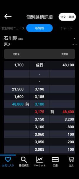 (株)石川製作所【6208】 ストップ高