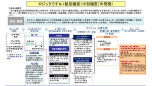 (株)石川製作所【6208】 あれ？？ 削除される