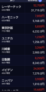 祇園精舎の鐘の声 今日の上位