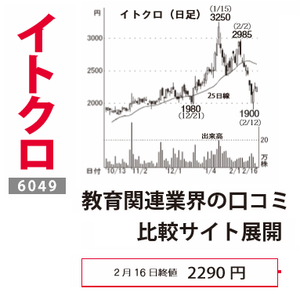 (株)イトクロ【6049】 【　10年前（2016年)　】 ～ 2016  ー。