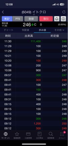 (株)イトクロ【6049】 これは何!?