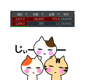 不二製油(株)【2607】 なんだろなー この動き、やっぱり気になる。 何？？？ ( ˘•ω•˘ ).｡இ