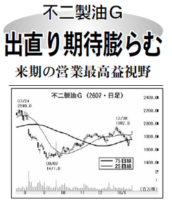 不二製油(株)【2607】 【　10年前（2016年)　】 ～ 2016 　ー。