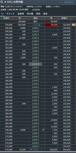 大同特殊鋼(株)【5471】 クロージング UNDER見せ板、成り行き下げ誘導  金融庁、金融担当大臣、日本取引所 NISA拡大云々の前にしっかり監視しろ！