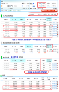 タツモ(株)【6266】 第4四半期の見込みが保守的ですよね?!