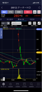 (株)テーオーホールディングス【9812】 10月中旬くらいに一気に400円いった時って寄らずストップとかだったの?