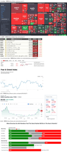 iFreeレバレッジ FANG+【04314208】 3.HeatMap(画像はh ttps://finviz.com/map.ashxより) 上げ1、下げ9 4.10銘柄(画像はh ttps://nikkei225jp.com/nasdaqより) META ▲0.14%, AAPL ▼0.19%,NFLX ▼0.28%,MSFT ▼1.54%, NOW ▼1.66%,AMZN ▼2.71%,GOOGL ▼2.84%, CRWD ▼2.95%,NVDA ▼3.58%,AVGO ▼4.28% 5.Fear & Greed Index(画像はh ttps://edition.cnn.com/markets/fear-and-greedより) 34→24、一挙に「極度の弱気」 DOW 47457.22 ▼1.65% S&P500 6737.49 ▼1.66% NASDAQ 22870.36 ▼2.29% 6.VIX(画像はh ttps://finance.yahoo.com/quote/%5EVIXより) 【恐怖指数】警戒感が大きく上昇 【恐怖指数】VIXスポット(NY時間:15:59) スポット 20.62(+3.10 +17.70%) 出所:MINKABU PRESS 【米国株概況】 ダウ平均、797ドル安 米政府機関再開も不透明感強い AI関連の調整は継続 NY株式13日(NY時間16:23)(日本時間06:23) 米国株式市場は13日、ダウ平均が797ドル安、ナスダックも2%超の大幅安となる全面安でした。 📉 要点のまとめ ・市場の動向: 高バリュエーション(株価評価が高い状態)からのAI関連株の調整が継続し、この下げが他のセクターにも波及しました。 ・米政府機関再開の影響: 史上最長となった政府機関の閉鎖は再開されましたが、経済への先行き不透明感が市場心理を圧迫。試算では閉鎖が続いた1週間ごとに米経済は100~150億ドルの損失を被ったとされ、その完全な回復は難しいと見られています。 ・金融政策と利下げ: 複数のFOMC(連邦公開市場委員会)委員が追加利下げに慎重な姿勢を示し、短期金融市場では12月利下げの確率が50%を割り込みました。 ・経済指標の発表の不透明感: ・10月分の米雇用統計について、雇用者数は公表される見込みですが、失業率は公表されない可能性が示されました。 ・12月のFOMCで最重要となる11月分の雇用統計には、政府閉鎖の影響が出ている可能性があり、FRB(連邦準備制度)は難しい判断を迫られそうです。 ・IT・ハイテク株の見通し: 来週19日のエヌビディア(NVDA)の決算が発表されるまでは、上値が重い状況が続くとの指摘があります。一方、現在の調整は「健全な下げ」であり、AI関連の設備投資はいずれ実体経済に波及し、生産性向上の大きなストーリーを裏付けるという前向きな意見も出ています。 MINKABU PRESS編集部 野沢卓美 8.AAII(画像はh ttps://www.aaii.com/sentimentsurveyより) 1日遅れですが、Bullがだいぶん後退してます。
