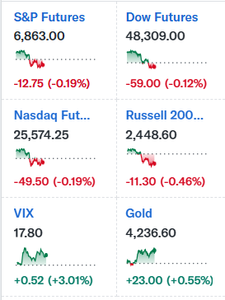 iFreeレバレッジ FANG+【04314208】 CPIの予定が延期。方向性を失い、辛い夜がやって来る?