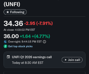 ユナイテッド・ナチュラル・フーズ【UNFI】 なんか激しい
