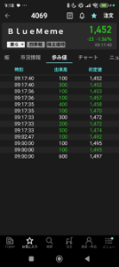 (株)ＢｌｕｅＭｅｍｅ【4069】 ムカついた時のアルゴ売りを&hellip; 記念として添付します&hellip;