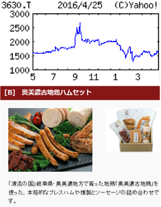 (株)電算システムホールディングス【4072】 【　10年前（2016年)　】 4/29優待到着  奥美濃の古地鶏ハムセット  (12月末日)３，０００円相当の東濃地方特産品　  （2016年)　電算システム [3630] 　情報処理サービス開発中堅。払込票決済など収納代行を拡大中。グーグルの販売代理店展開も「・・・【最高益】不採算案件の影響脱却。グーグルのメール・スケジュール管理ソフト、データセンター・営業支援ソフトなどのクラウド、昨年開始の大口小売り向けＢＰＯなど好調。海外送金も赤字縮小。最高純益更新。 　【新事業】コンビニからウエスタンユニオンの世界拠点への送金サービスを２月に開始。国際送金は17年12月期に黒字化を狙う。中計では収納代行中心に海外展開を推進。