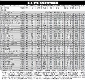 (株)はてな【3930】 【 10年前(2016年) 】 上場年月日2016年2月24日 ー。