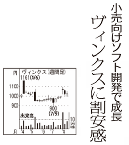 (株)ヴィンクス【3784】 【　10年前（2015年)　】　ー。